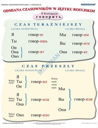 Ścienna plansza szkolna do gramatyki języka rosyjskiego - odmiana czasowników 2 koniugacji. 