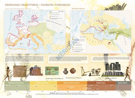 Ścienna mapa szkolna - rewolucja neolityczna, narodziny rolnictwa i udomowienie zwierząt.