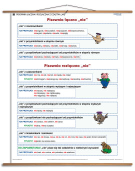 Pisownia łączna i rozłączna z cząstką „nie”