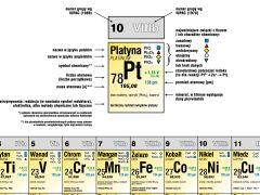 Układ okresowy pierwiastków (własności chemiczne) - 3