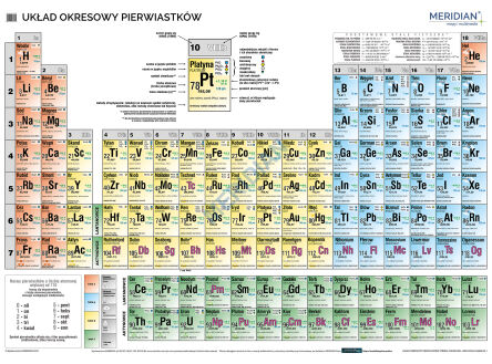 Układ okresowy pierwiastków - chemiczny