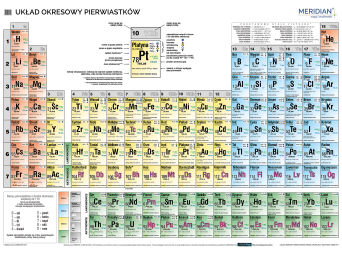 Układ okresowy pierwiastków strona chemiczna  - ścienna plansza dydaktyczna