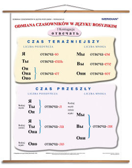 Gramatyka języka rosyjskiego - odmiana czasowników 1 koniugacji