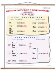 Gramatyka języka rosyjskiego - odmiana czasowników 1 koniugacji