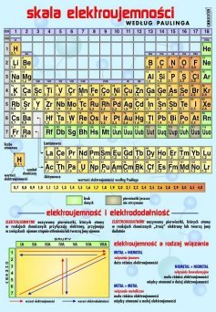 Skala elektroujemności wg Paulinga - ścienna plansza dydaktyczna