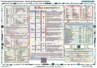 Das Internationale Einheintensystem - Sprache der Wissenschaft und Technik - ścienna plansza dydaktyczna