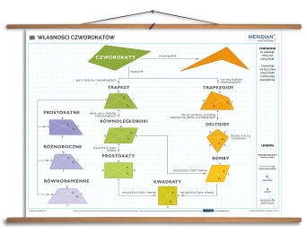 Własności czworokątów