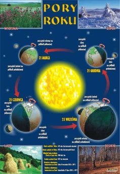 Pory roku - ścienna plansza dydaktyczna