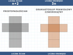 Własności brył - 3
