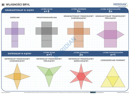 Własności brył - ścienna plansza dydaktyczna