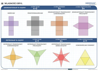 Własności brył - ścienna plansza dydaktyczna