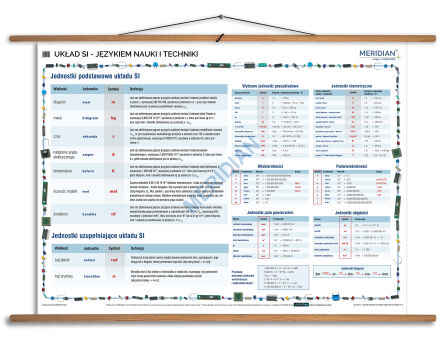 Układ SI - językiem nauki i techniki