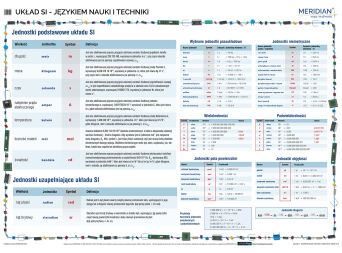 Układ SI język nauki i techniki - ścienna plansza dydaktyczna (2022)