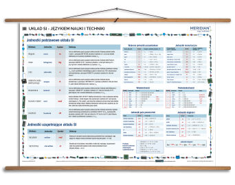 Układ SI - językiem nauki i techniki