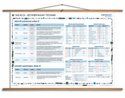 Układ SI - językiem nauki i techniki