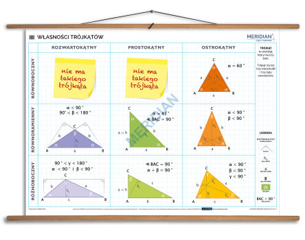 Własności trójkątów