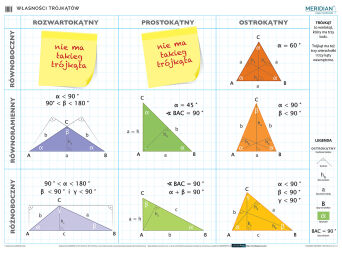 Własności trójkątów