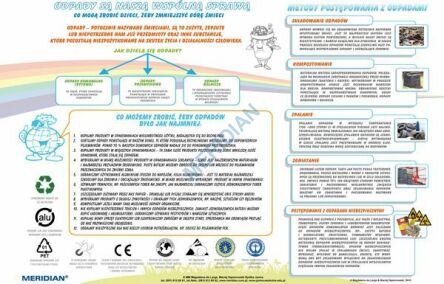 Ścienna plansza szkolna z serii 'Co mogą zrobić dzieci, żeby zmniejszyć górę śmieci' przeznaczona dla szkół podstawowych, przedstawiająca rodzaje odpadów, ich klasyfikację oraz sposoby unieszkodliwiania.