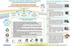 Odpady są naszą wspólną sprawą - ścienna plansza dydaktyczna
