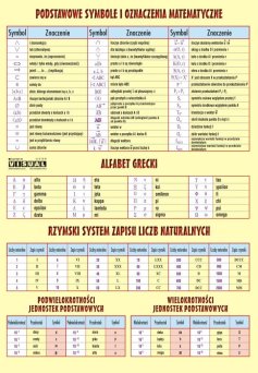 Podstawowe symbole matematyczne