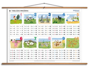 Tabliczka mnożenia