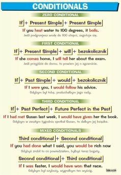 Conditionals