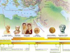 Starożytny Rzym - linia chronologiczna wydarzeń