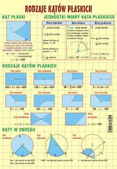 Rodzaje kątów płaskich
