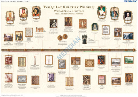 1000 lat kultury polskiej - od średniowiecza po barok