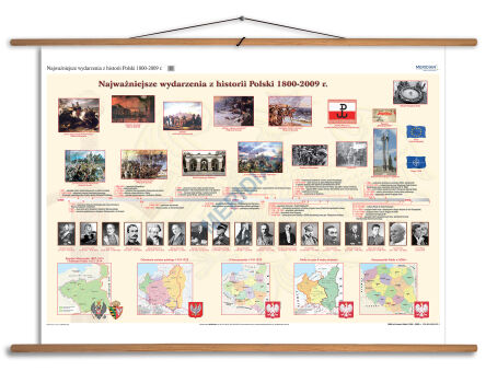 Najważniejsze wydarzenia z historii Polski 1800-2009