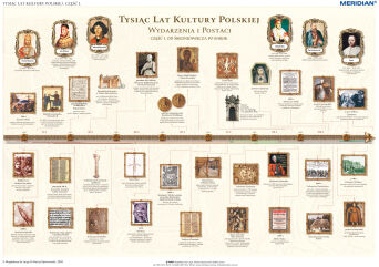 1000 lat kultury polskiej - od średniowiecza po barok