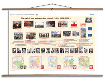 Najważniejsze wydarzenia z historii Polski 1800-2009