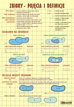 Zbiory - pojęcia i defiincje