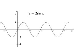 Funkcje trygonometryczne - 2