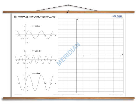 Funkcje trygonometryczne