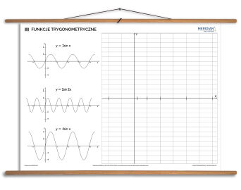 Funkcje trygonometryczne
