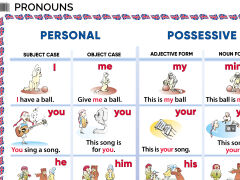 Pronouns - 2