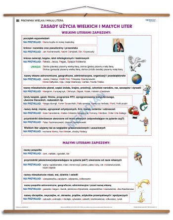 Pisownia wielką i małą literą