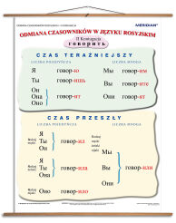 Gramatyka języka rosyjskiego - odmiana czasowników 2 koniugacji