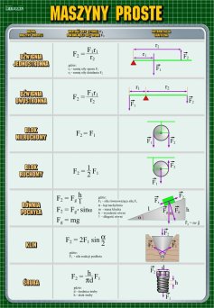 Maszyny proste - ścienna plansza dydaktyczna