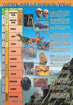 Dzieje geologiczne ziemi - ścienna plansza dydaktyczna