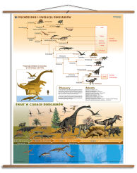Pochodzenie i ewolucja dinozaurów