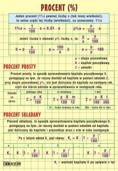 Procent prosty i składany