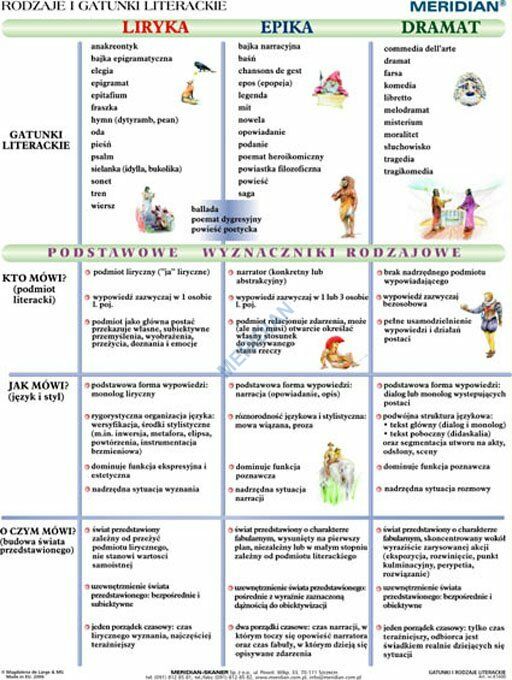 Rodzaje I Gatunki Literackie Sprawdzian Klasa 8 Rodzaje i gatunki literackie