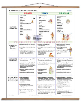 Rodzaje i gatunki literackie