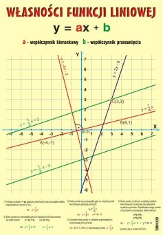Własności funkcji liniowej