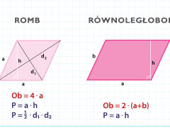 Pola i obwody figur płaskich - 2
