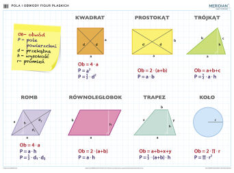 podstawowe figury płaskie, wzory na obwody i pola figur