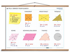 Pola i obwody figur płaskich