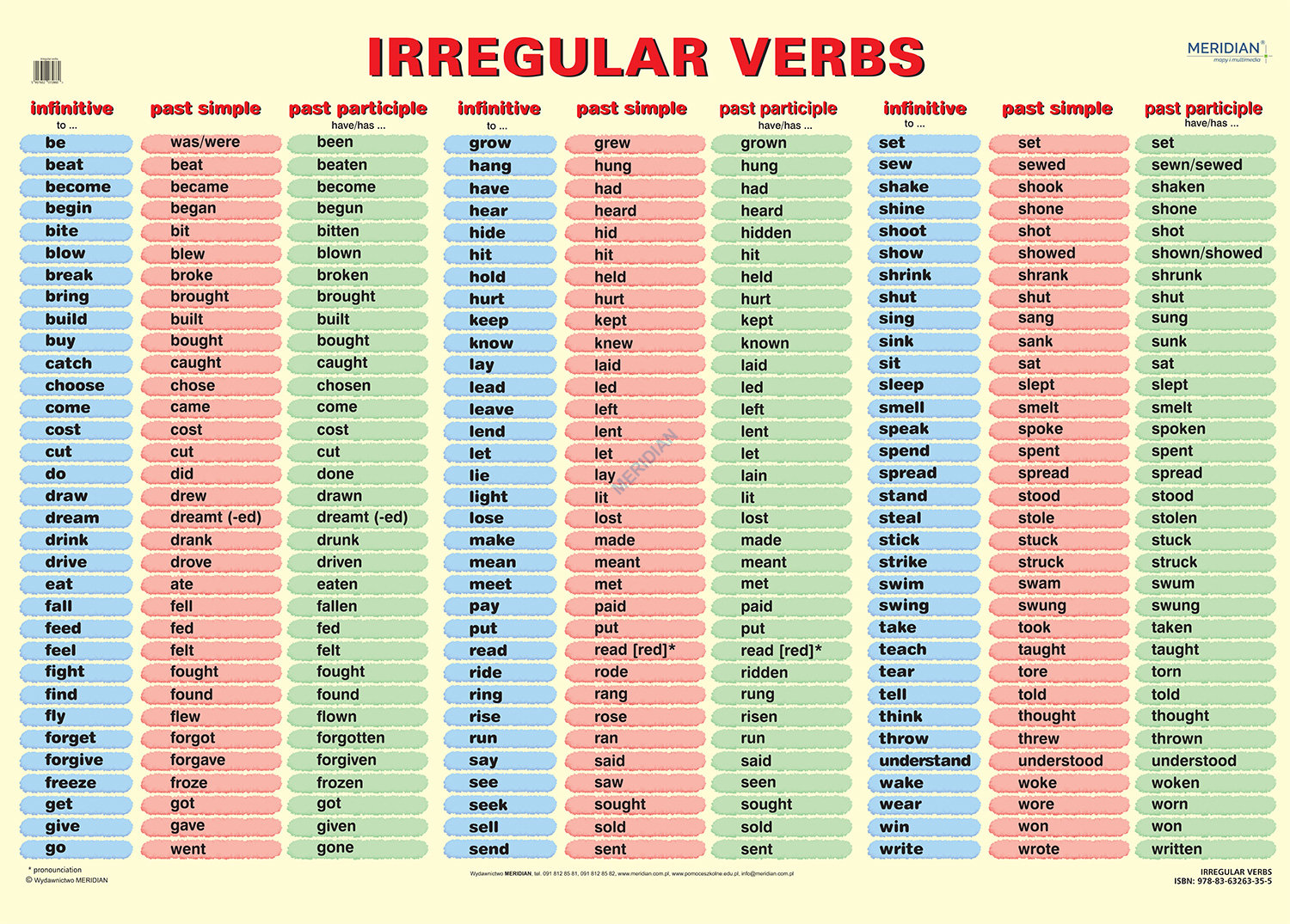 irregular-verbs-cienna-plansza-dydaktyczna